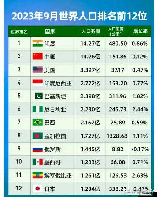 美国日本韩国俄罗斯人口发展趋势及其对世界的影响