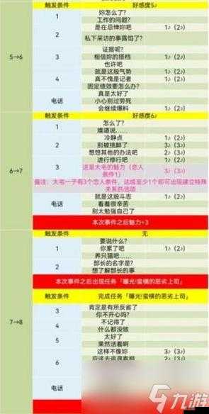 女神异闻录5皇家版丸喜拓人Coop好感度提升全面攻略